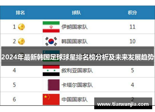 2024年最新韩国足球球星排名榜分析及未来发展趋势